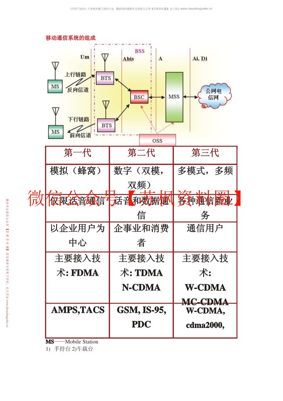 移动通信原理